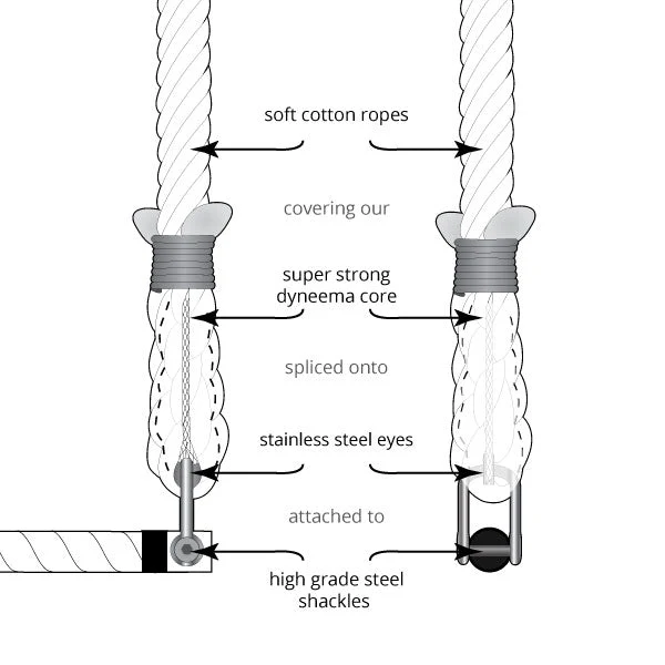 Prodigy Dyna-Core Shackle Extended Trapeze - Image 25