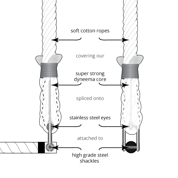 Prodigy Dyna-Core Shackle Trapeze - Image 29